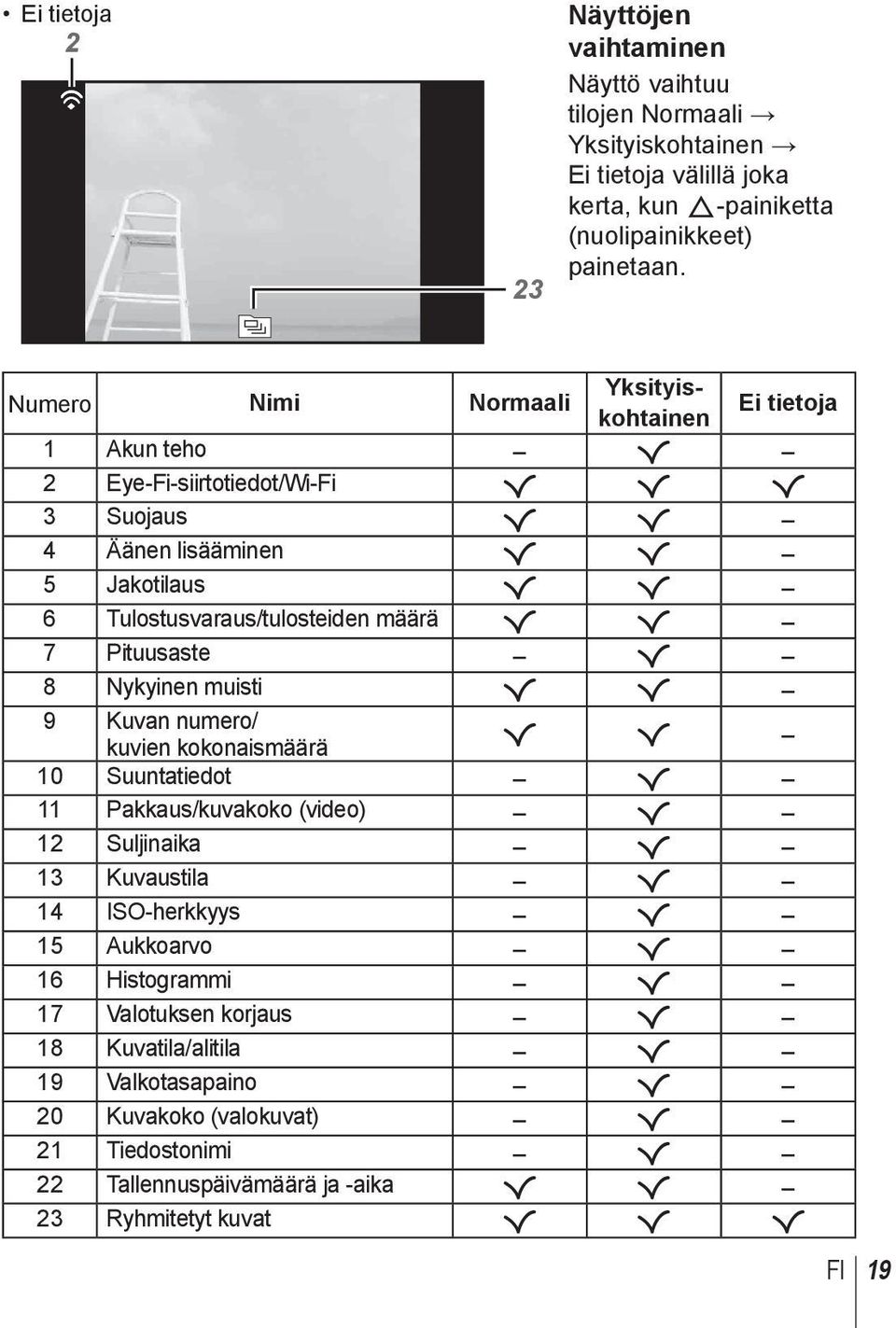 määrä R R 7 Pituusaste R 8 Nykyinen muisti R R 9 Kuvan numero/ kuvien kokonaismäärä R R 10 Suuntatiedot R 11 Pakkaus/kuvakoko (video) R 12 Suljinaika R 13 Kuvaustila R 14 ISO-herkkyys R