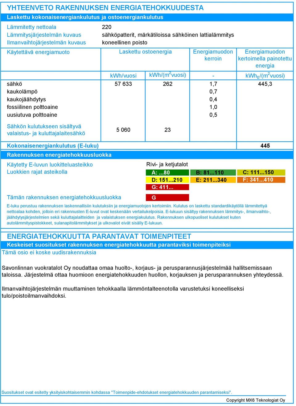 kerroin kwh/vuosi kwh/(m vuosi) - 57 6 6,7 0,7 0,4,0 0,5 Energiamuodon kertoimella painotettu energia kwh E /(m vuosi) 445, Sähkön kulutukseen sisältyvä valaistus- ja kuluttajalaitesähkö 5 060