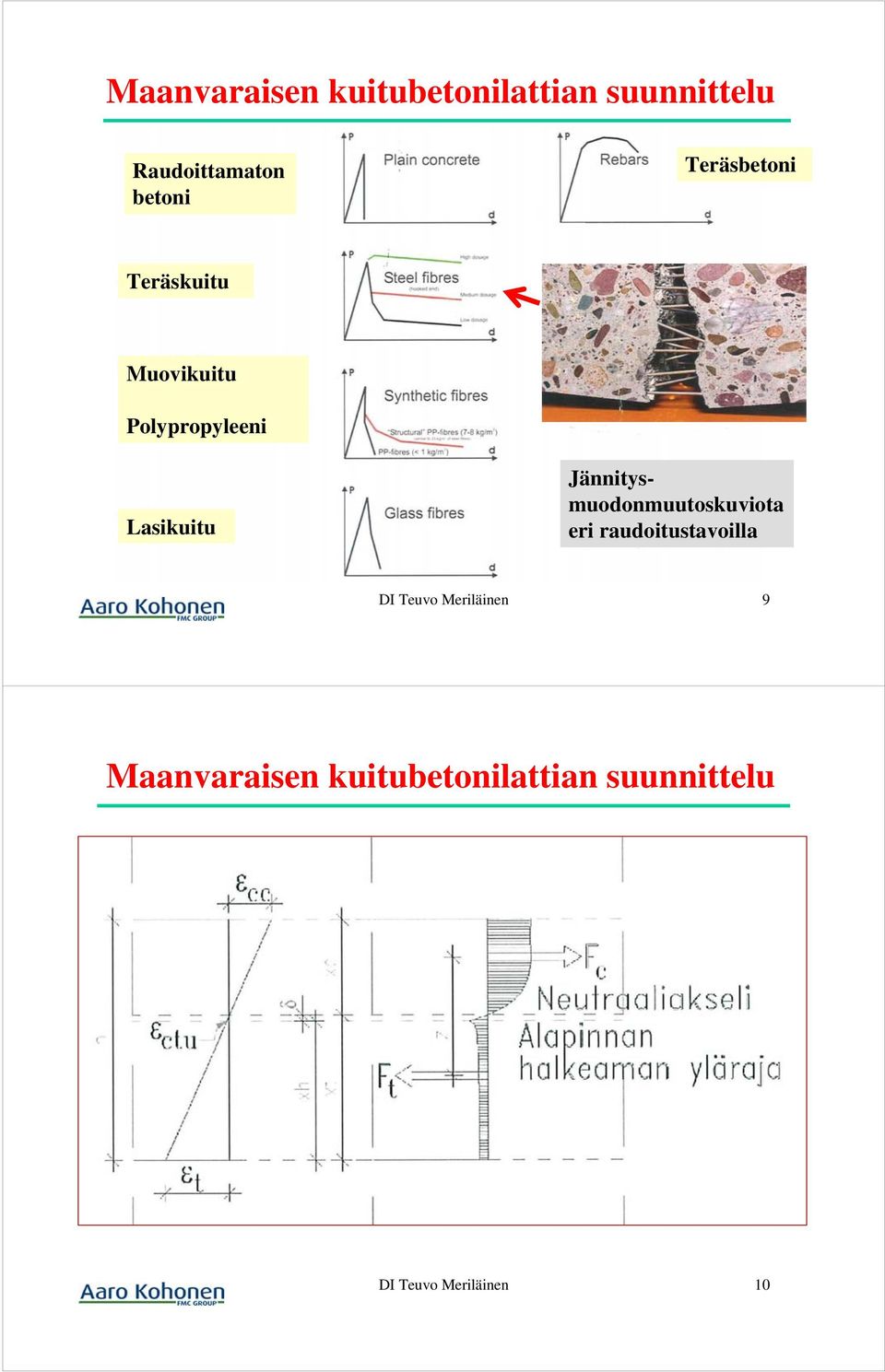 Lasikuitu Jännitysmuodonmuutoskuviota eri