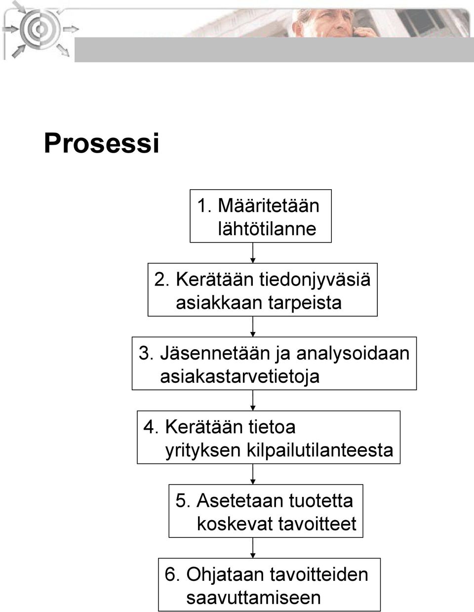 Jäsennetään ja analysoidaan asiakastarvetietoja 4.