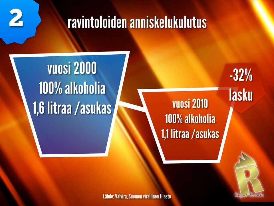 2010 100% alkoholia -32% lasku 1,1 litraa