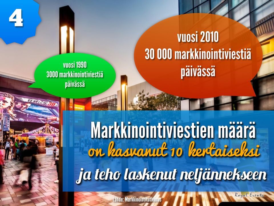 Markkinointiviestien määrä on kasvanut 10