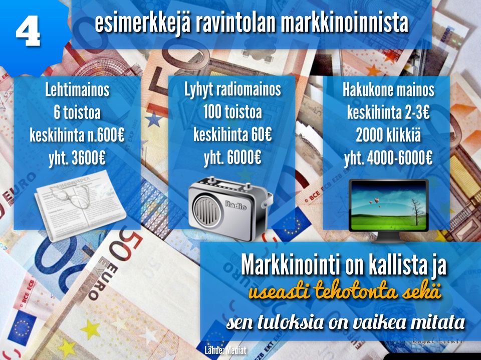 6000 Hakukone mainos keskihinta 2-3 2000 klikkiä yht.