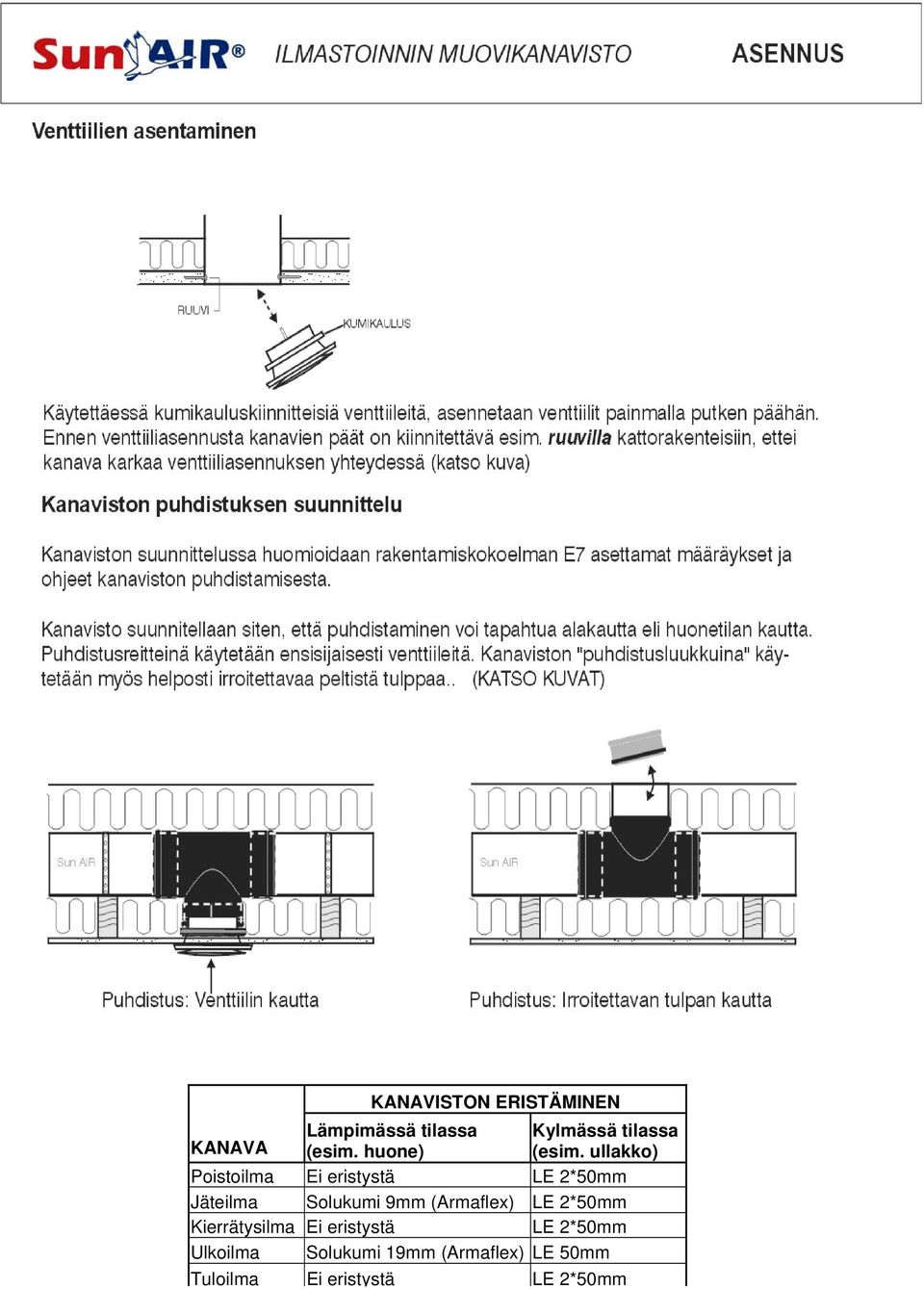 ullakko) Poistoilma Ei eristystä LE 2*50mm Jäteilma Solukumi 9mm