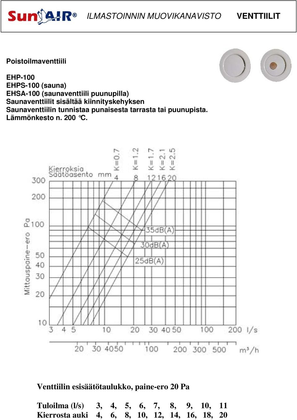 punaisesta tarrasta tai puunupista. Lämmönkesto n. 200 C.