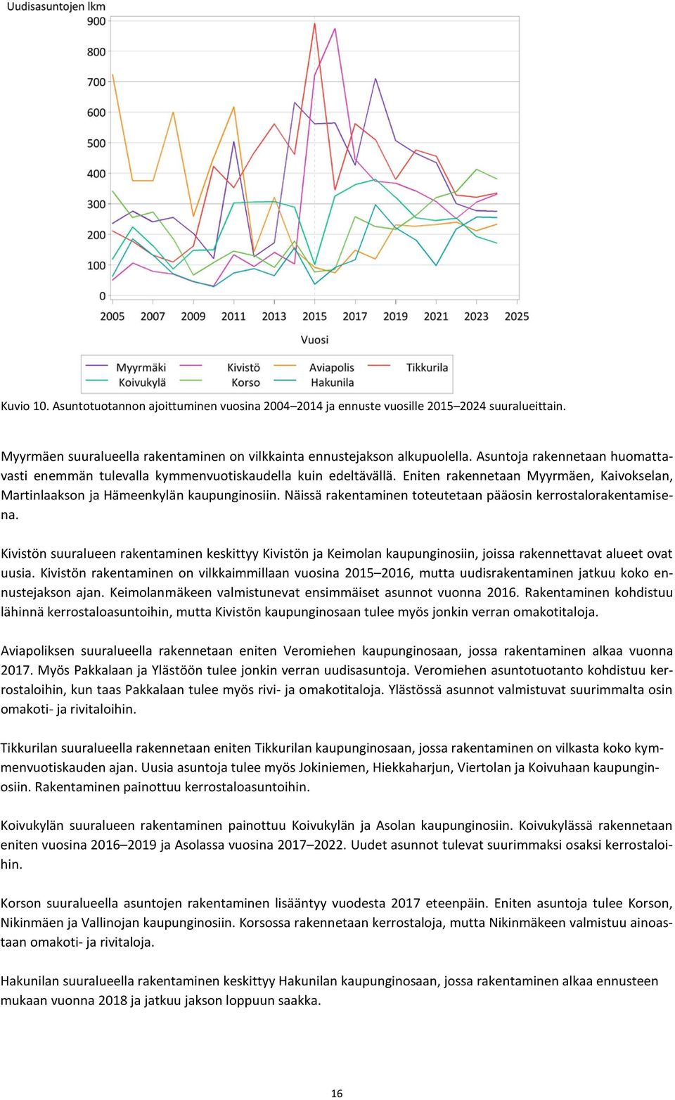 Näissä rakentaminen toteutetaan pääosin kerrostalorakentamisena. Kivistön suuralueen rakentaminen keskittyy Kivistön ja Keimolan kaupunginosiin, joissa rakennettavat alueet ovat uusia.