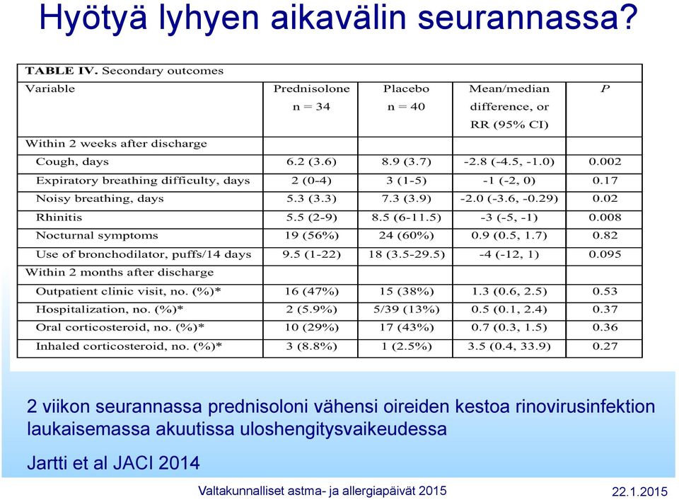 oireiden kestoa rinovirusinfektion