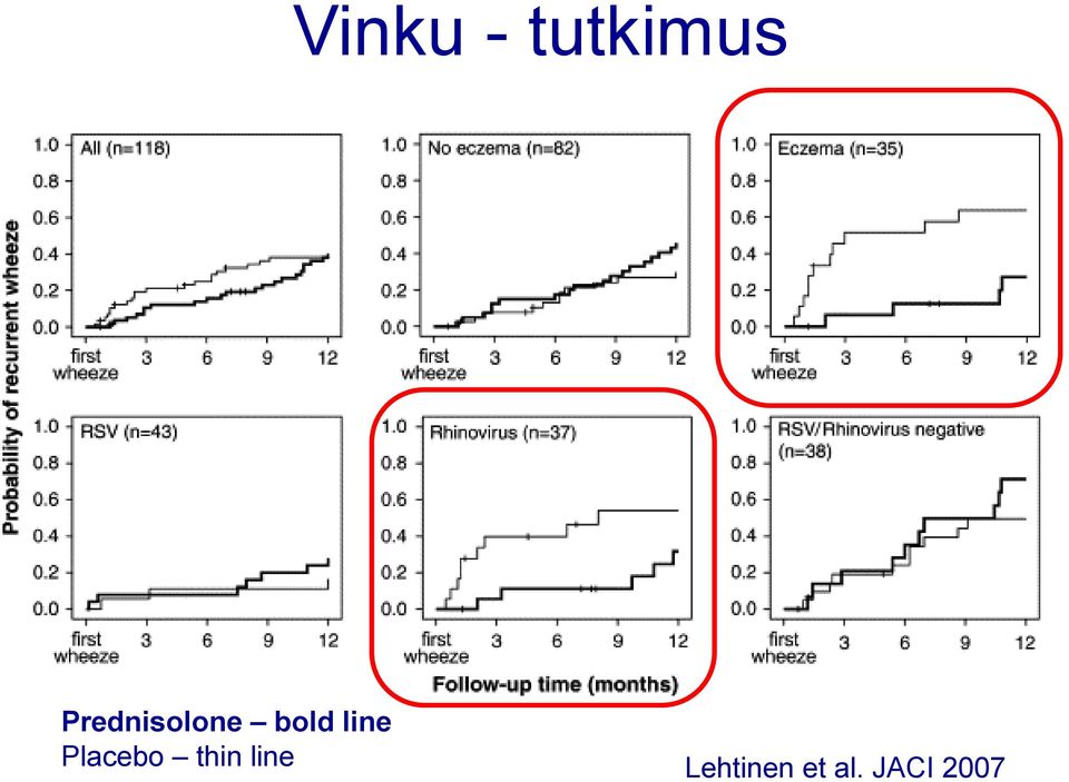 line Placebo thin