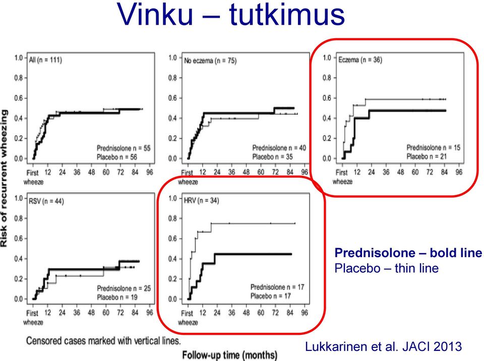 line Placebo thin