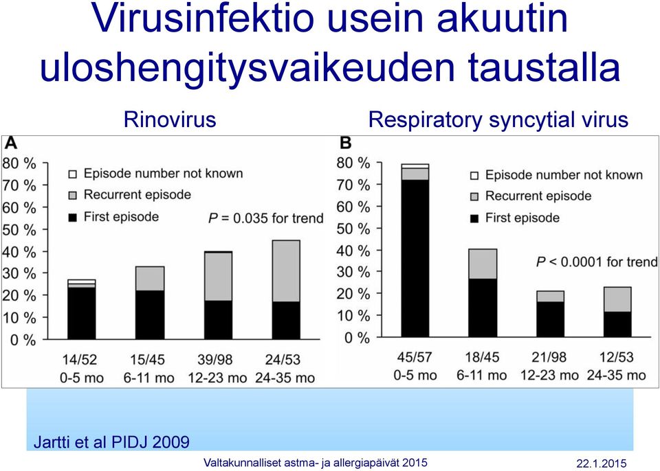 taustalla Rinovirus