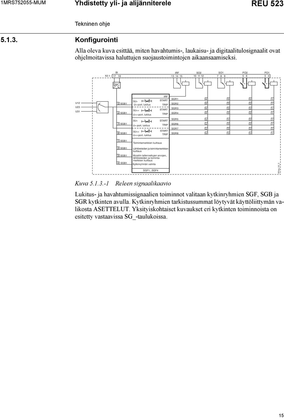 1 17 18 13 14 15 10 11 12 7 8 9 5 6 3 4 U12 U23 U31 5 SGB1 6 SGB1 3U> U>-port. lukitus 3U>> U>>-port.