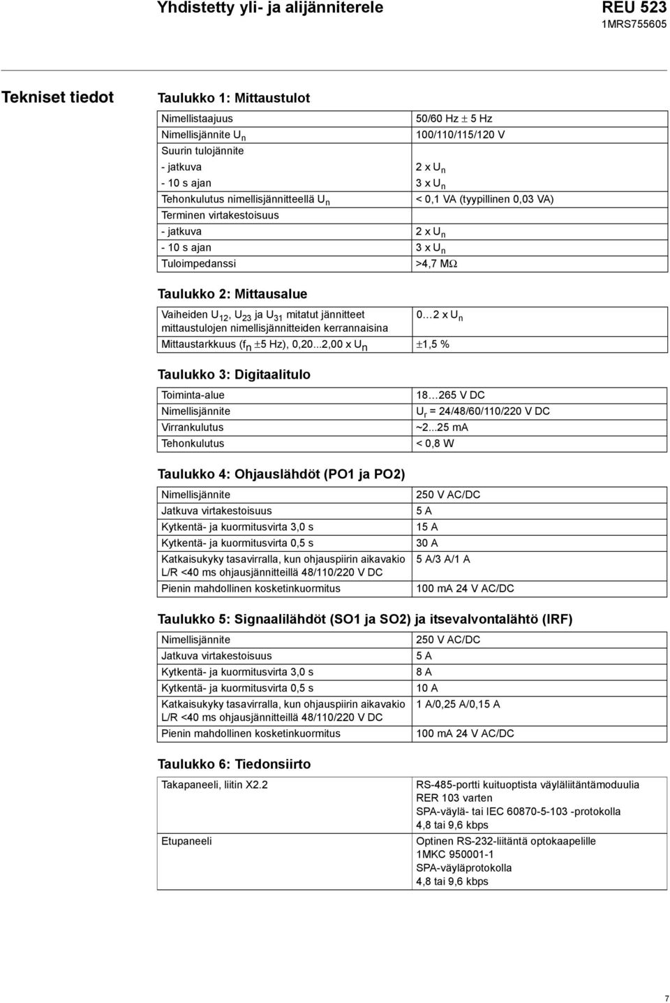 mitatut jännitteet 0 2 x U n mittaustulojen nimellisjännitteiden kerrannaisina Mittaustarkkuus (f n ±5 Hz), 0,20.