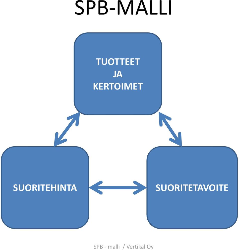 KERTOIMET