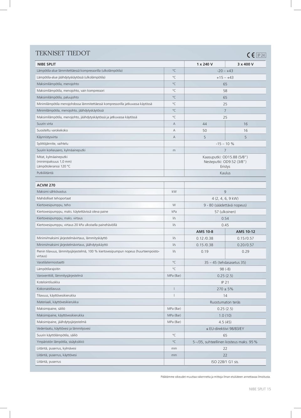 25 Minimilämpötila, menojohto, jäähdytyskäytössä C 7 Maksimilämpötila, menojohto, jäähdytyskäytössä ja jatkuvassa käytössä C 25 Suurin virta A 44 16 Suositeltu varokekoko A 16 Käynnistysvirta A 5 5