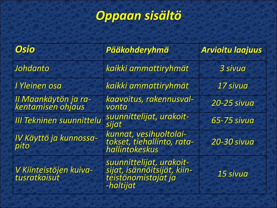 kuivatusratkaisut kaavoitus, rakennusvalvonta suunnittelijat, urakoitsijat kunnat, vesihuoltolaitokset, tiehallinto,