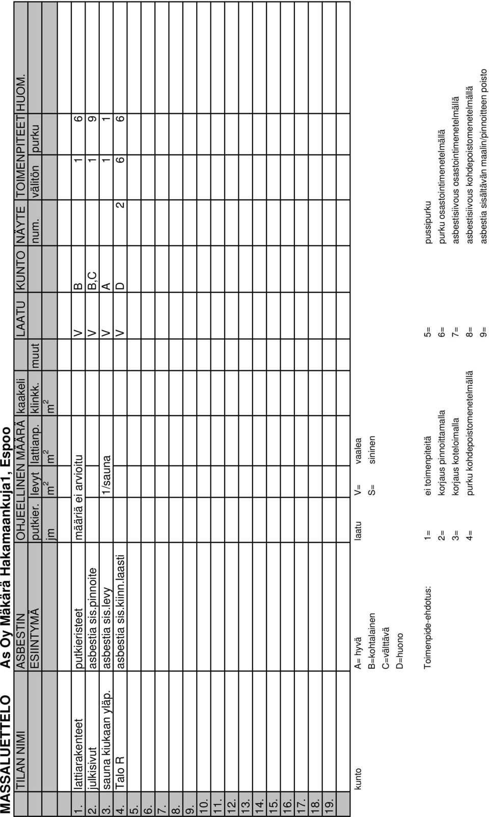 Talo R asbestia sis.kiinn.laasti V D 2 6 6 5. 6. 7. 8. 9. 10. 11. 12. 13. 14. 15. 16. 17. 18. 19.