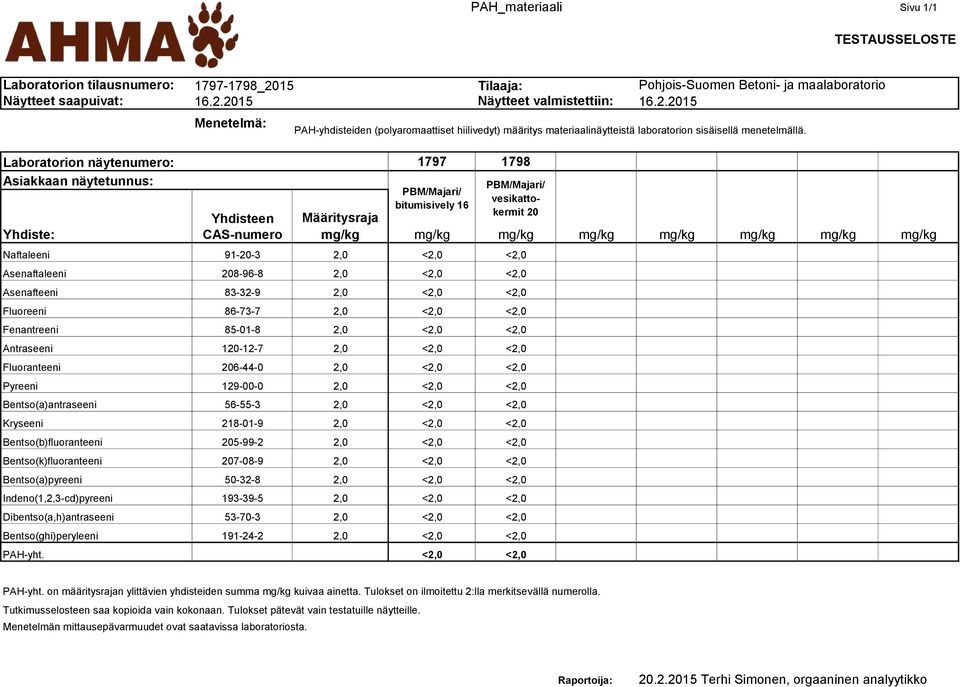 2015 Näytteet valmistettiin: 16.2.2015 Laboratorion näytenumero: Asiakkaan näytetunnus: Menetelmä: 1797 1798 Yhdisteen Määritysraja Yhdiste: CAS-numero mg/kg mg/kg mg/kg mg/kg mg/kg mg/kg mg/kg mg/kg