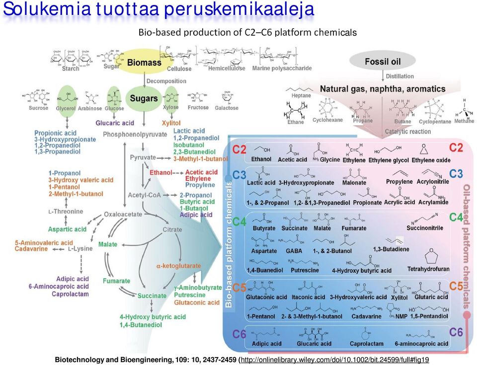 Biotechnology and Bioengineering, 109: 10,