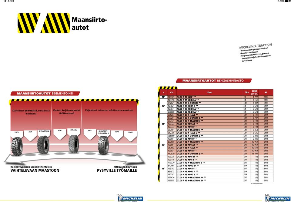 tieliikenteessä XHD1 XDT X-TRACTION XZH X-HAUL XKD1 X-QUARRY / X-QUARRY S Kuljetukset vaikeassa, kuluttavassa maastossa XDR XDR2 Jatkuvaan käyttöön PYSYVILLE TYÖMAILLE ø CAI Koko TRA KI 24" 123369 12.