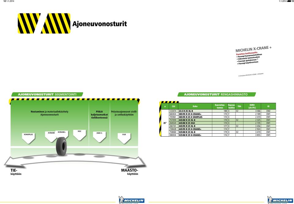 AJONEUVONOSTURIT SEGMENTOINTI AJONEUVONOSTURIT RENGASHINNASTO XSNOPLUS Nostaminen ja materiaalinkäsittely Ajoneuvonosturit XCRANE XCRANE+ XGC Pitkät kuljetusmatkat tieliikenteessä XMH S