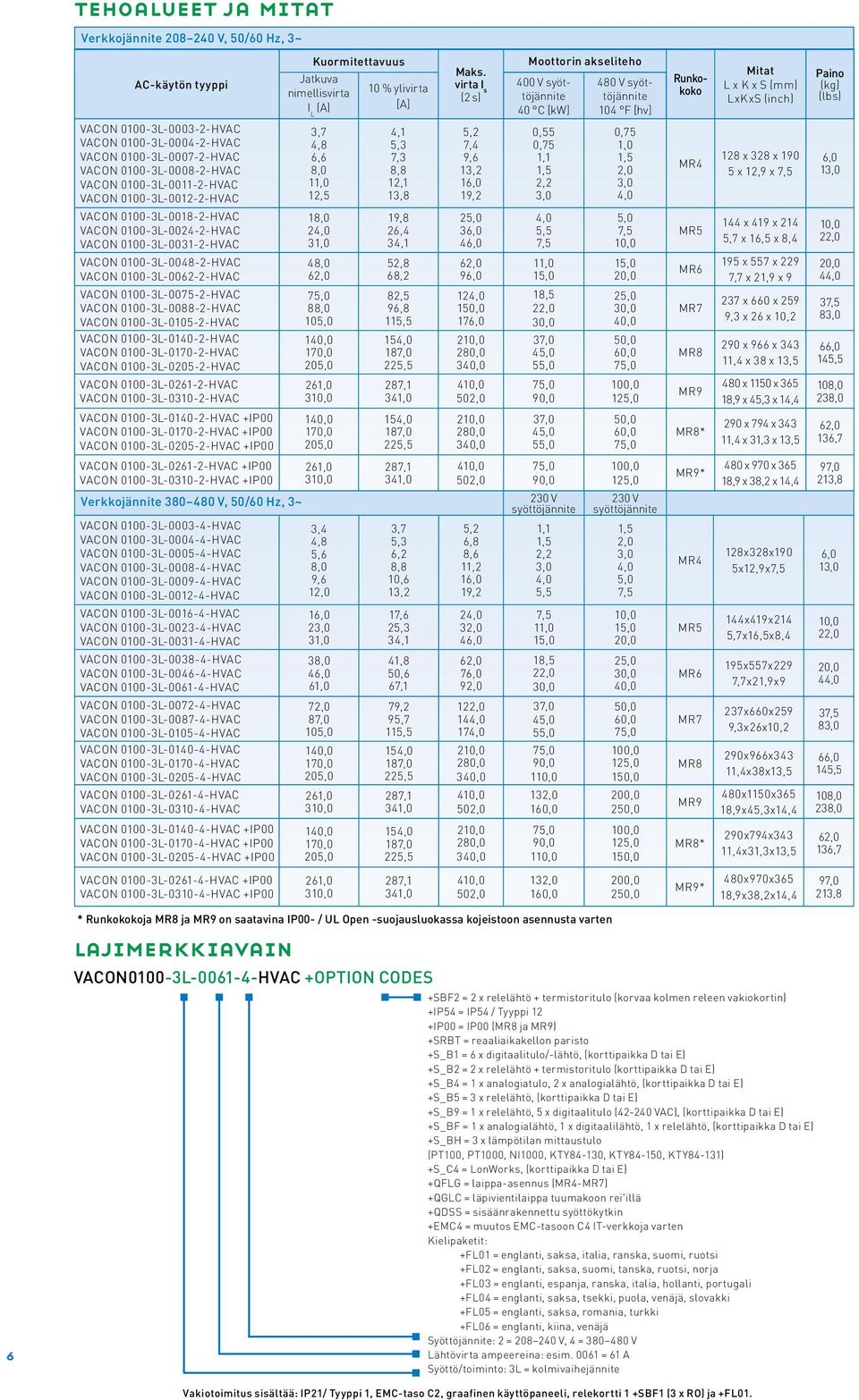 0100-3L-0004-2-HVAC VACON 0100-3L-0007-2-HVAC VACON 0100-3L-0008-2-HVAC VACON 0100-3L-0011-2-HVAC VACON 0100-3L-0012-2-HVAC 3,7 4,8 6,6 8,0 11,0 12,5 4,1 5,3 7,3 8,8 12,1 13,8 5,2 7,4 9,6 13,2 16,0