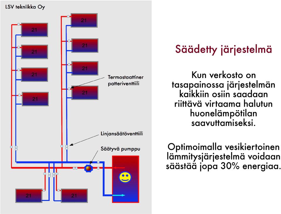 halutun huonelämpötilan saavuttamiseksi.