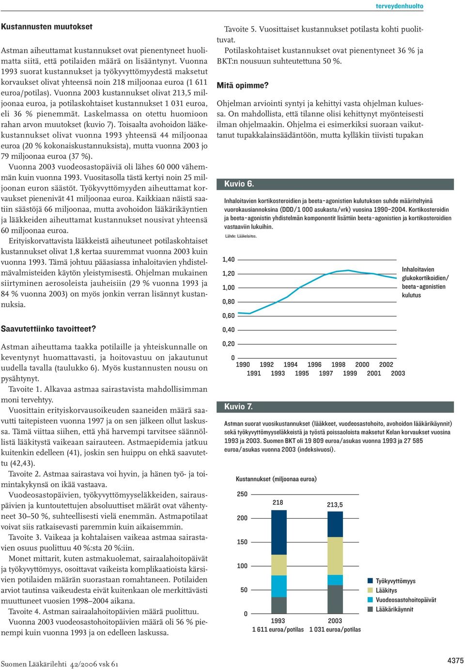 Vuonna 2003 kustannukset olivat 213,5 miljoonaa euroa, ja potilaskohtaiset kustannukset 1 031 euroa, eli 36 % pienemmät. Laskelmassa on otettu huomioon rahan arvon muutokset (kuvio 7).
