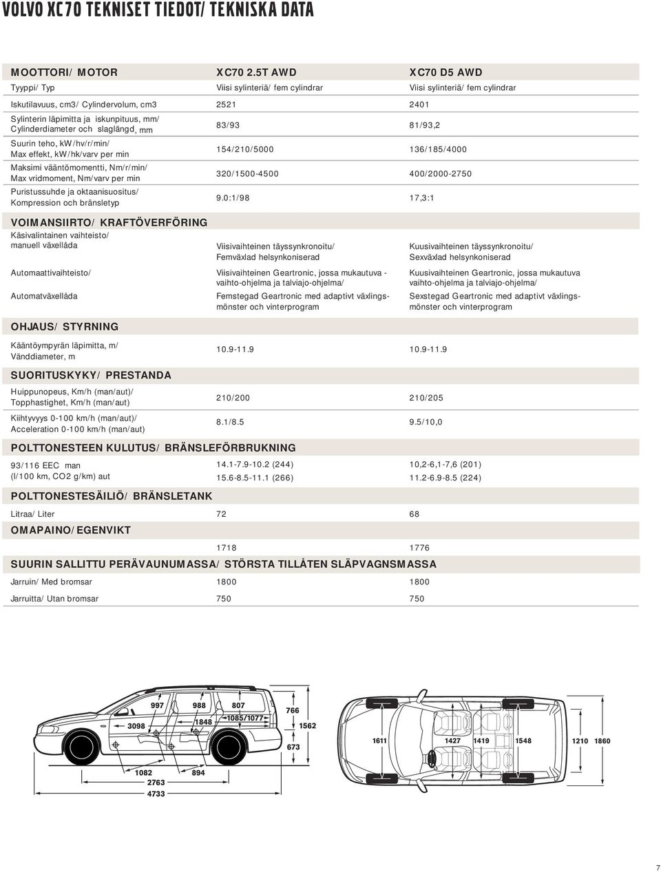 Cylinderdiameter och slaglängd, mm 83/93 81/93,2 Suurin teho, kw/hv/r/min/ Max effekt, kw/hk/varv per min 154/210/5000 136/185/4000 Maksimi vääntömomentti, Nm/r/min/ Max vridmoment, Nm/varv per min