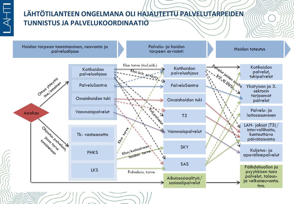 HAJAUTETTU