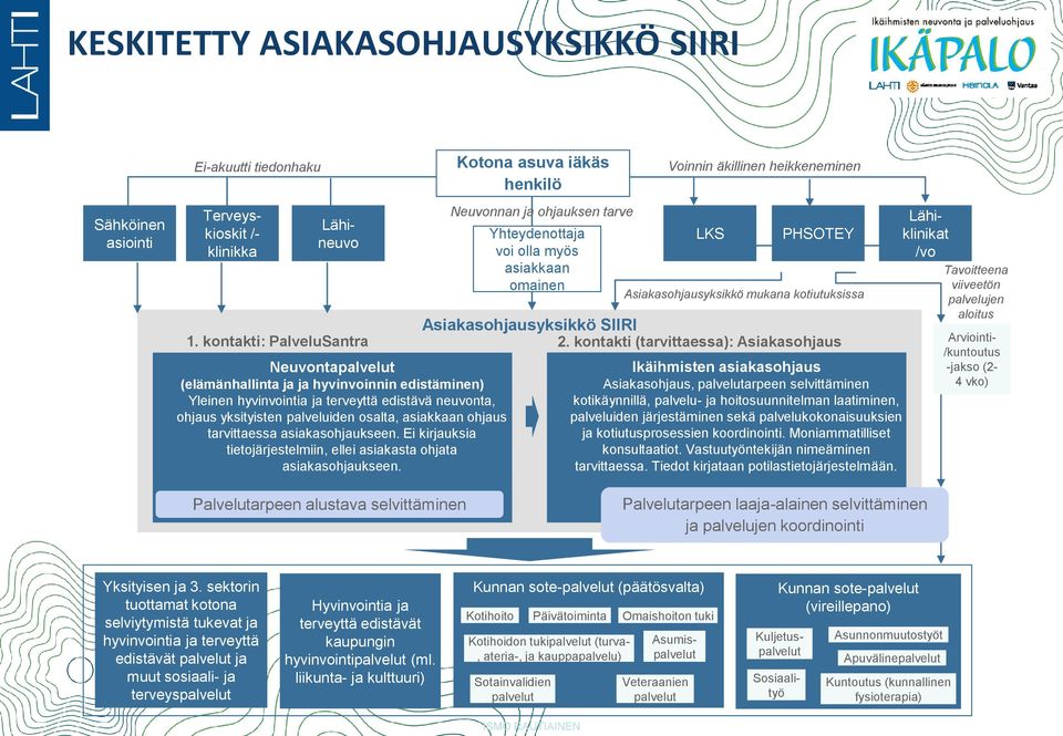 asiakkaan ohjaus tarvittaessa asiakasohjaukseen. Ei kirjauksia tietojärjestelmiin, ellei asiakasta ohjata asiakasohjaukseen.