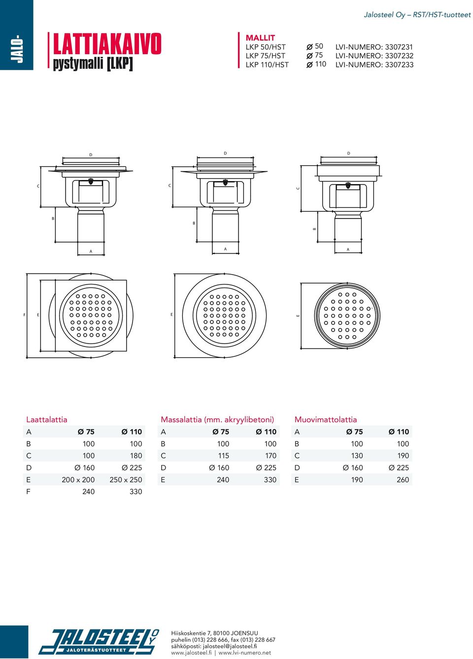 100 C 100 180 D Ø 160 Ø 225 E 200 x 200 250 x 250 F 240 330 Massalattia (mm.