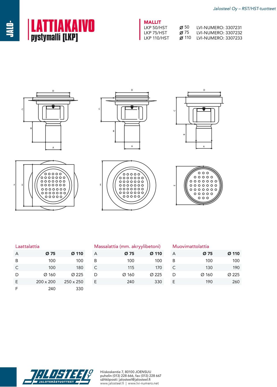 100 C 100 180 D Ø 160 Ø 225 E 200 x 200 250 x 250 F 240 330 Massalattia (mm.