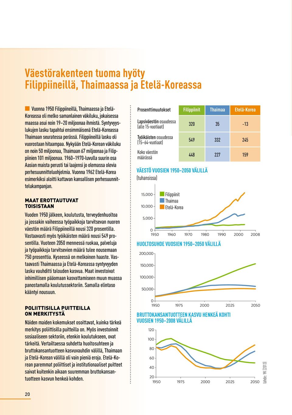 Nykyään Etelä-Korean väkiluku on noin 50 miljoonaa, Thaimaan 67 miljoonaa ja Filippiinien 101 miljoonaa.