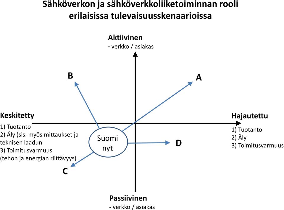 1) Tuotanto 2) Äly (sis.