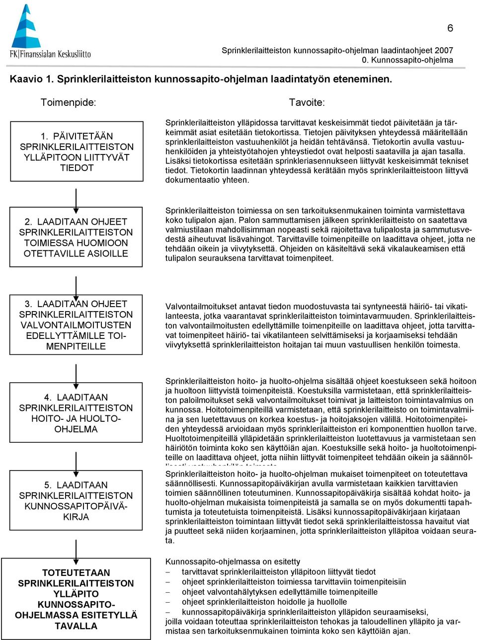 Tietojen päivityksen yhteydessä määritellään sprinklerilaitteiston vastuuhenkilöt ja heidän tehtävänsä.