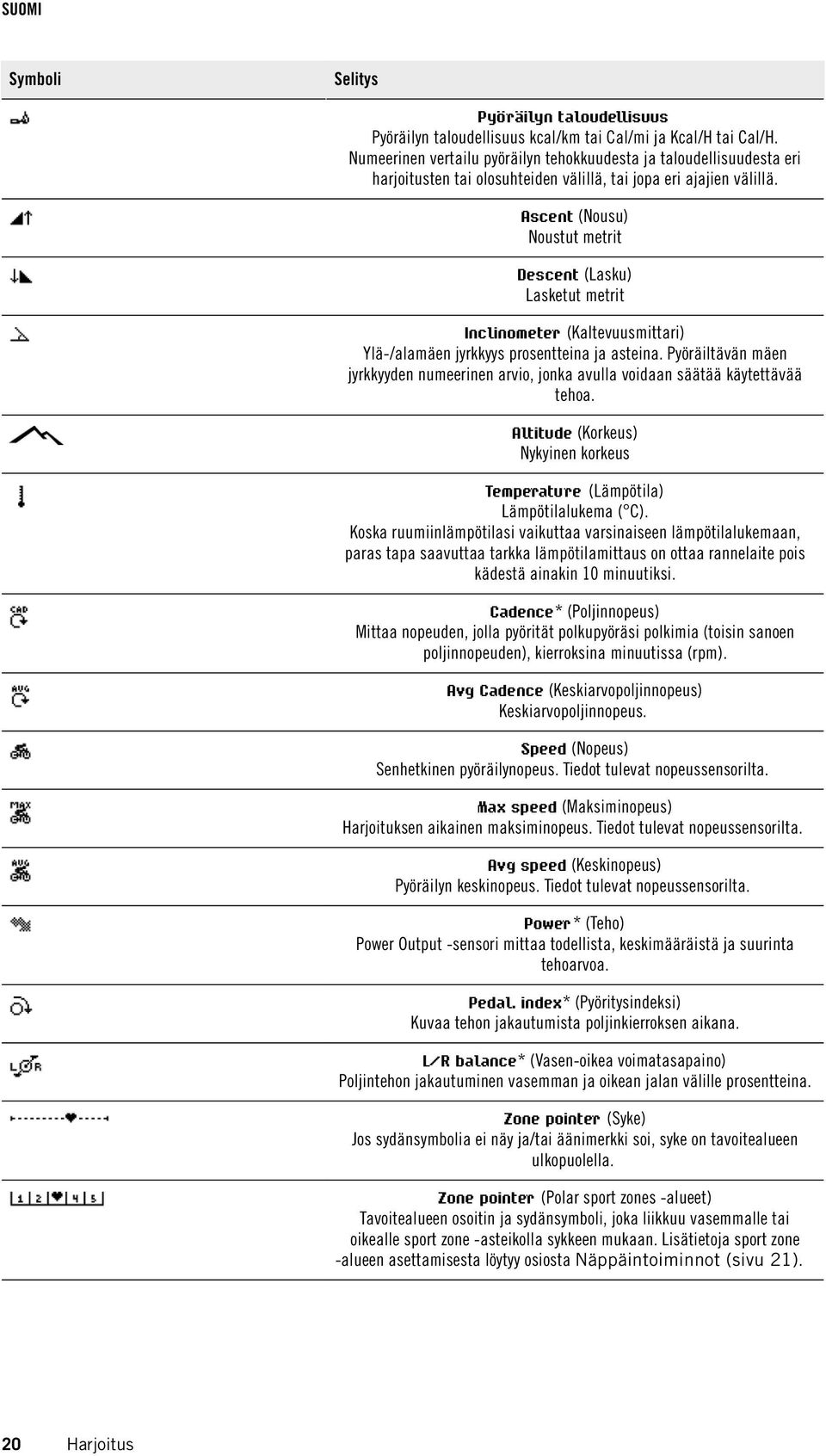 Ascent (Nousu) Noustut metrit Descent (Lasku) Lasketut metrit Inclinometer (Kaltevuusmittari) Ylä-/alamäen jyrkkyys prosentteina ja asteina.