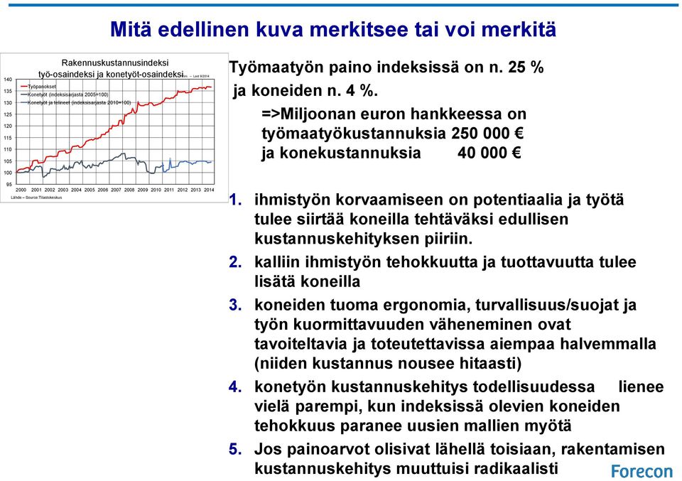 =>Miljoonan euron hankkeessa on työmaatyökustannuksia 250 000 ja konekustannuksia 40 000 95 2000 2001 2002 2003 2004 2005 2006 2007 2008 2009 2010 2011 2012 2013 2014 Lähde Source:Tilastokeskus 1.