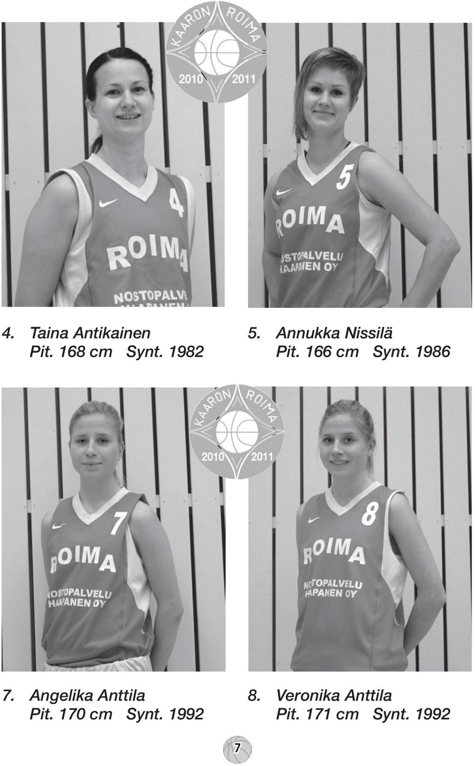 1986 7. Angelika Anttila Pit. 170 cm Synt.