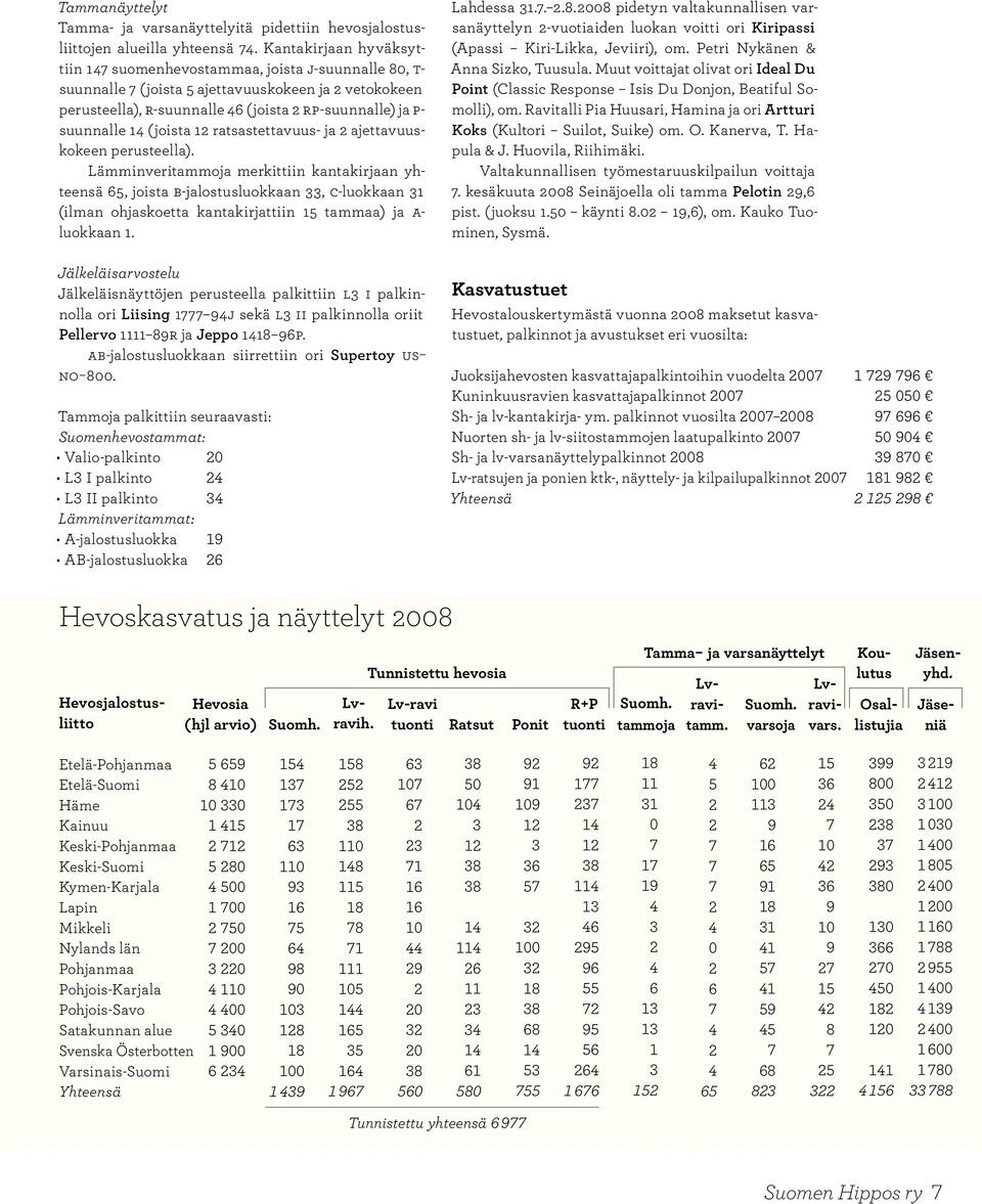 14 ( joista 12 ratsastettavuus- ja 2 ajettavuuskokeen perusteella).