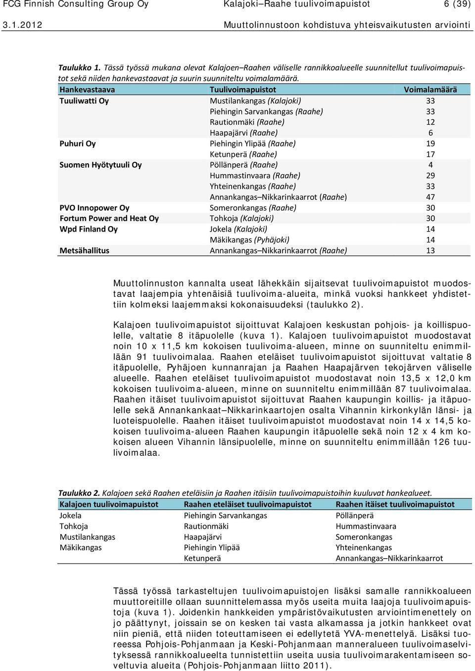 Hankevastaava Tuulivoimapuistot Voimalamäärä Tuuliwatti Oy Mustilankangas (Kalajoki) 33 Piehingin Sarvankangas (Raahe) 33 Rautionmäki (Raahe) 12 Haapajärvi (Raahe) 6 Puhuri Oy Piehingin Ylipää