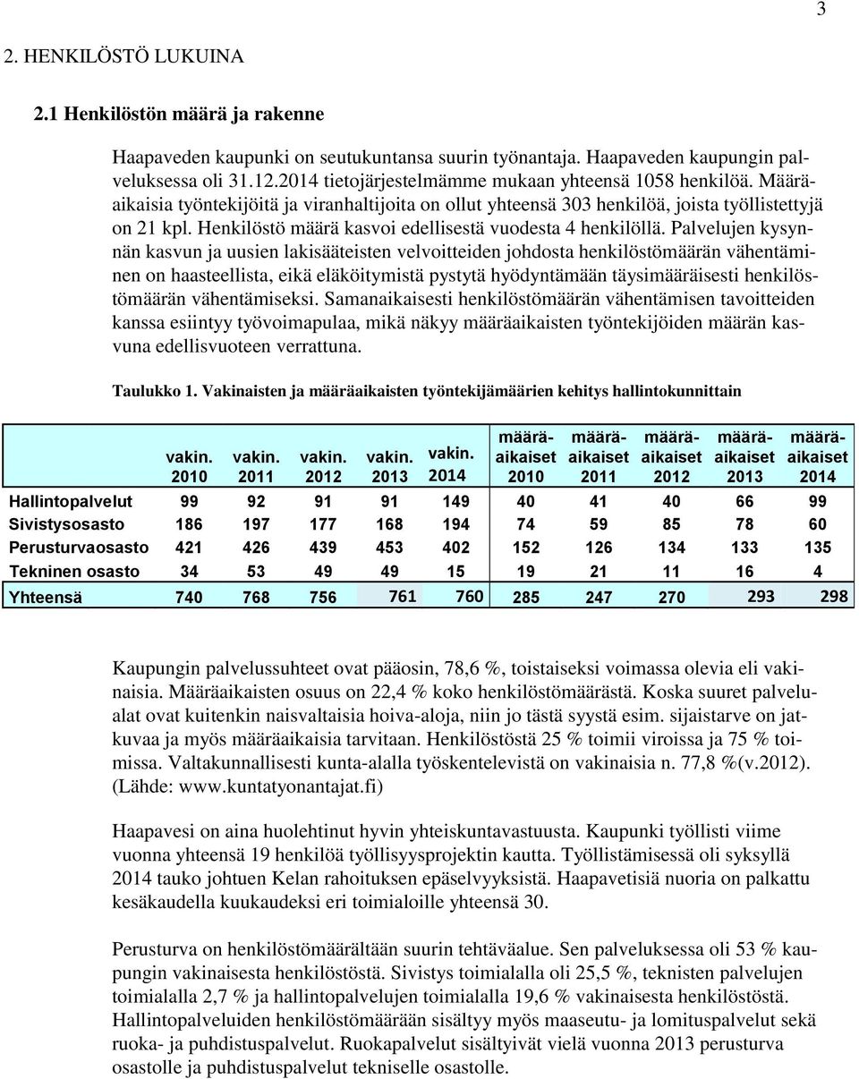 Henkilöstö määrä kasvoi edellisestä vuodesta 4 henkilöllä.