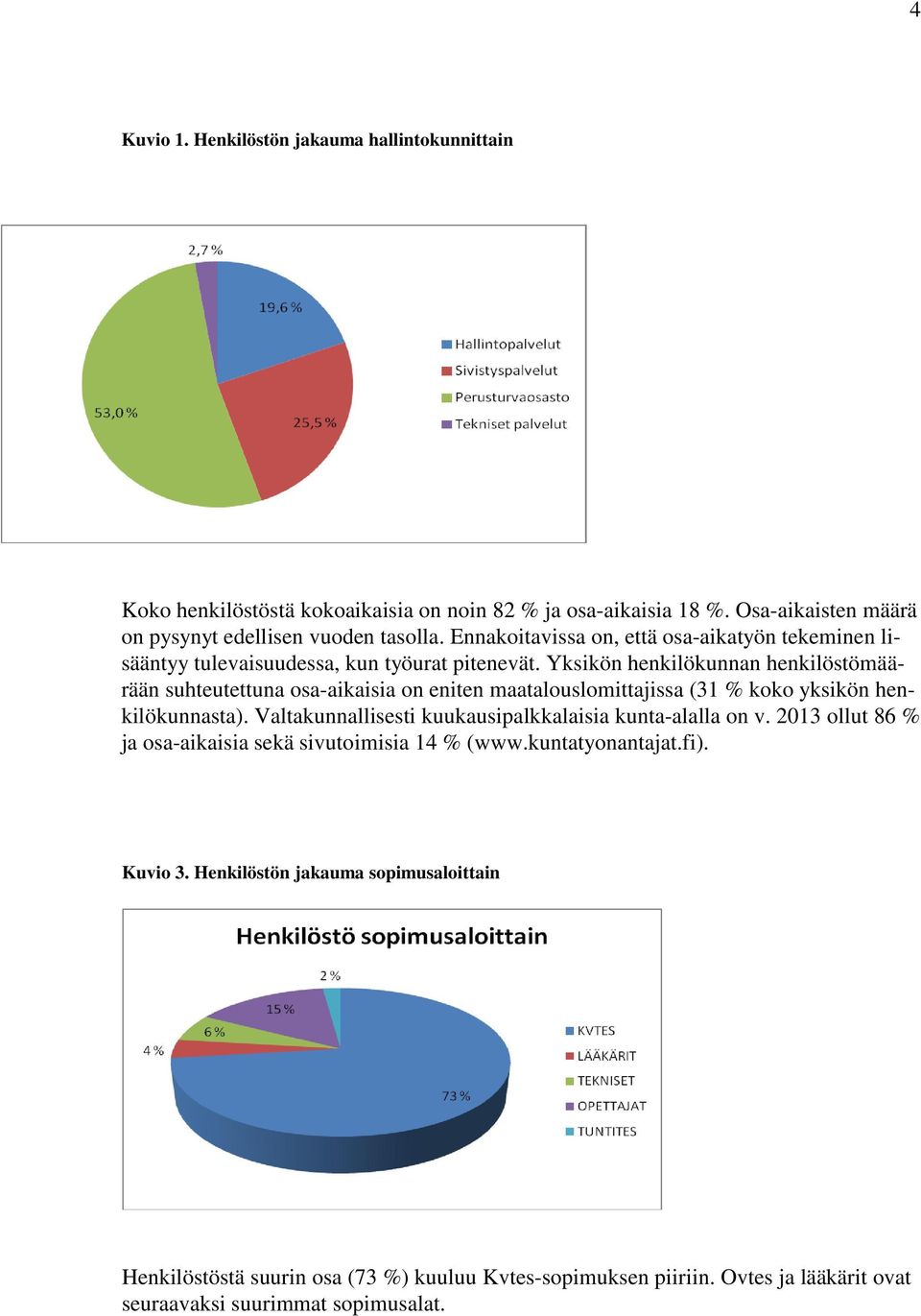 Yksikön henkilökunnan henkilöstömäärään suhteutettuna osa-aikaisia on eniten maatalouslomittajissa (31 % koko yksikön henkilökunnasta).