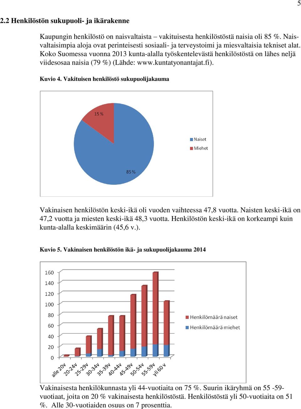 Koko Suomessa vuonna 2013 kunta-alalla työskentelevästä henkilöstöstä on lähes neljä viidesosaa naisia (79 %) (Lähde: www.kuntatyonantajat.fi). Kuvio 4.