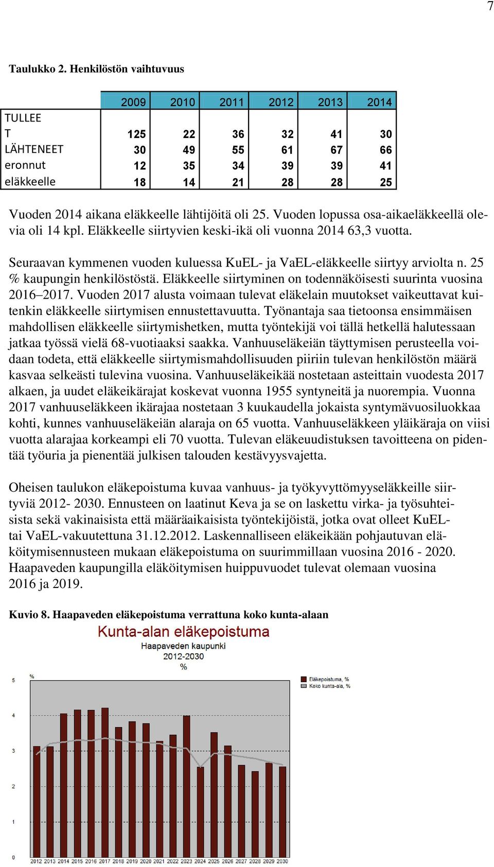 lähtijöitä oli 25. Vuoden lopussa osa-aikaeläkkeellä olevia oli 14 kpl. Eläkkeelle siirtyvien keski-ikä oli vuonna 2014 63,3 vuotta.