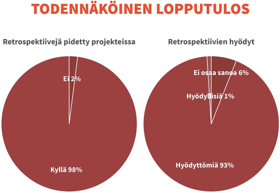 Retrospektiivien hyödyt Ei 2% Ei osaa