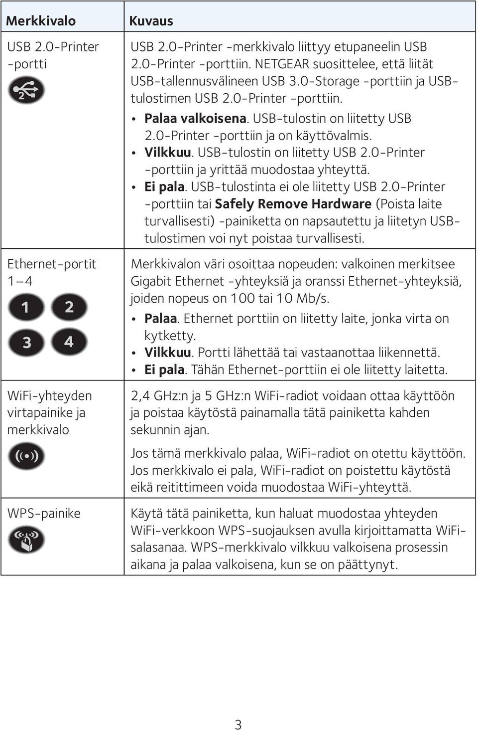 0-Printer -porttiin ja on käyttövalmis. Vilkkuu. USB-tulostin on liitetty USB 2.0-Printer -porttiin ja yrittää muodostaa yhteyttä. Ei pala. USB-tulostinta ei ole liitetty USB 2.