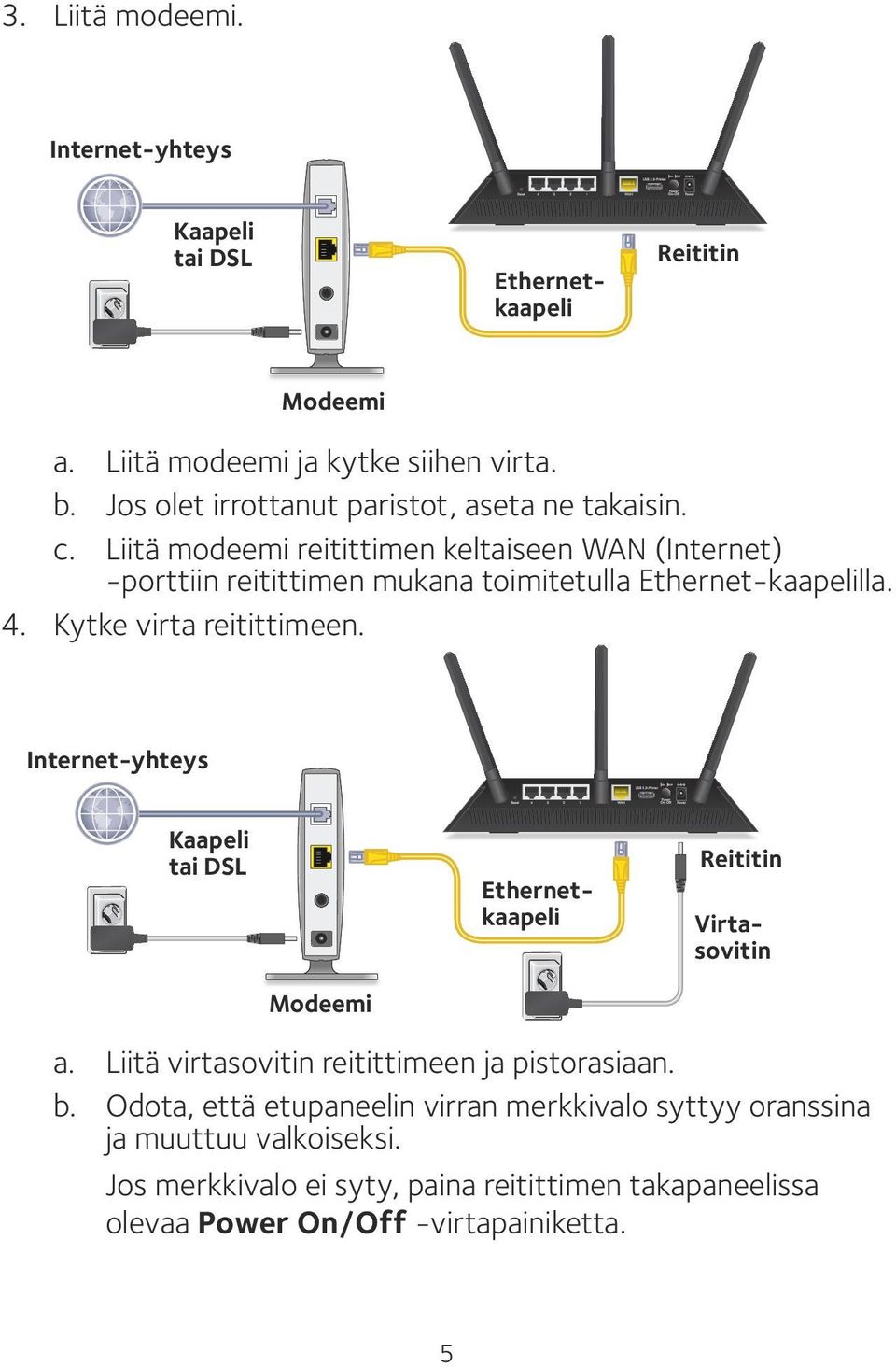 Liitä modeemi reitittimen keltaiseen WAN (Internet) -porttiin reitittimen mukana toimitetulla Ethernet-kaapelilla. 4. Kytke virta reitittimeen.