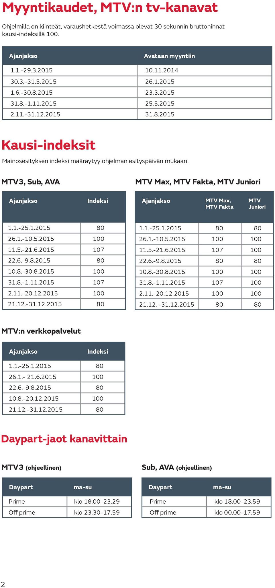 MTV3, Sub, AVA MTV Max, MTV Fakta, MTV Juniori Ajanjakso Indeksi Ajanjakso MTV Max, MTV Fakta MTV Juniori 1.1.-25.1.2015 80 26.1.-10.5.2015 100 11.5.-21.6.2015 107 22.6.-9.8.2015 80 10.8.-30.8.2015 100 31.