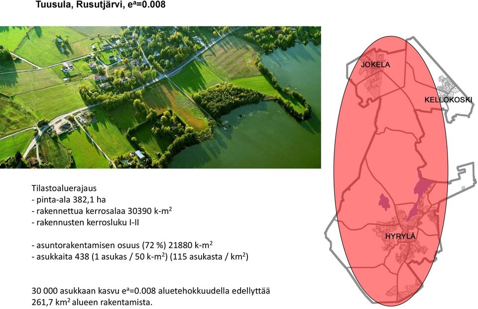 - rakennusten kerrosluku I-II - asuntorakentamisen osuus (72 %) 21880 k-m 2 -