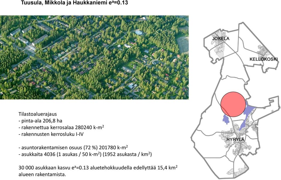 rakennusten kerrosluku I-IV - asuntorakentamisen osuus (72 %) 201780 k-m 2 -